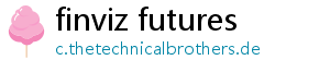 finviz futures